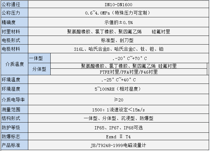 參數(shù)表1.png