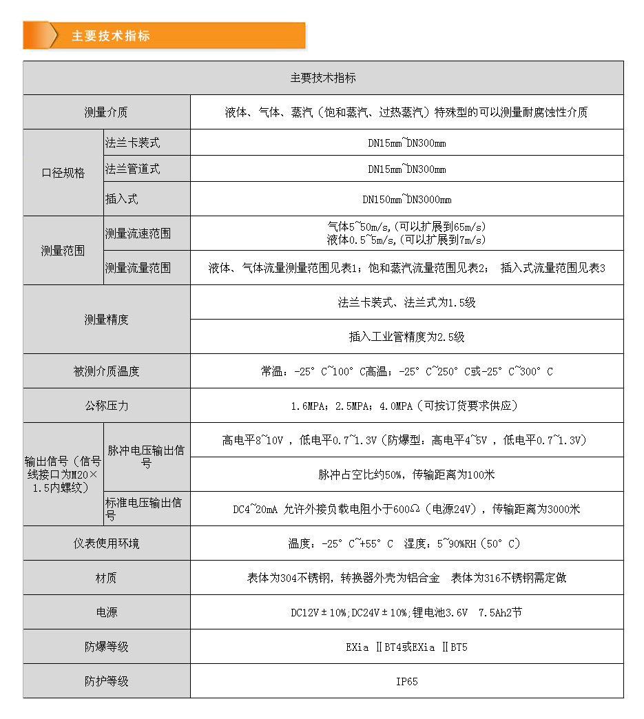 渦街-技術(shù)指標(biāo).jpg