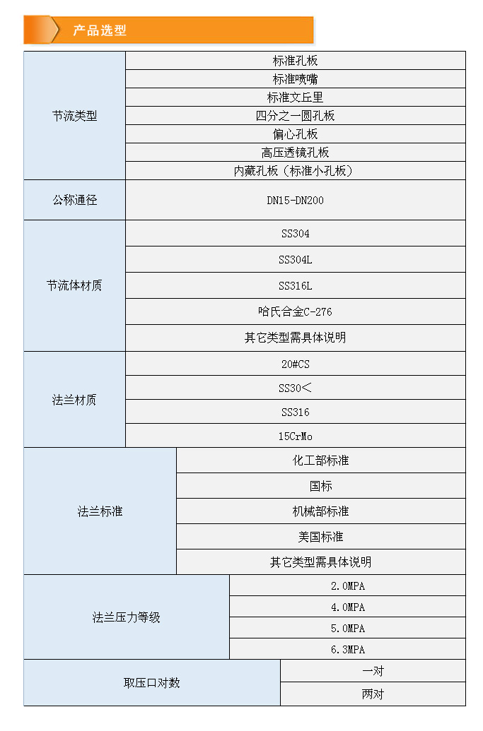 孔板-產(chǎn)品選型.jpg