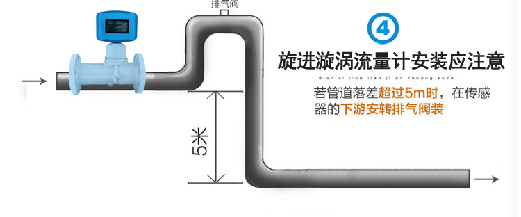 旋進(jìn)旋渦安裝-4.jpg